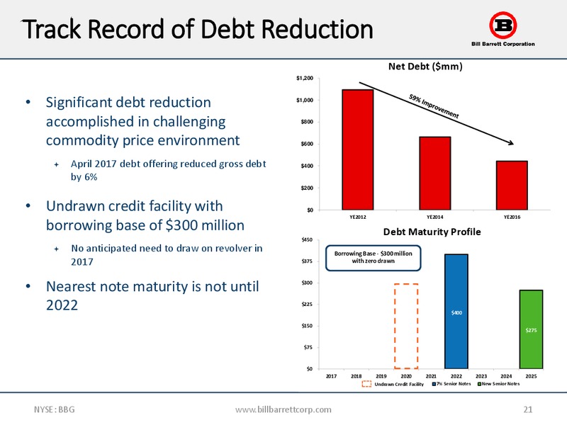 Enercom Conference – Bill Barrett Corp. – slide 20