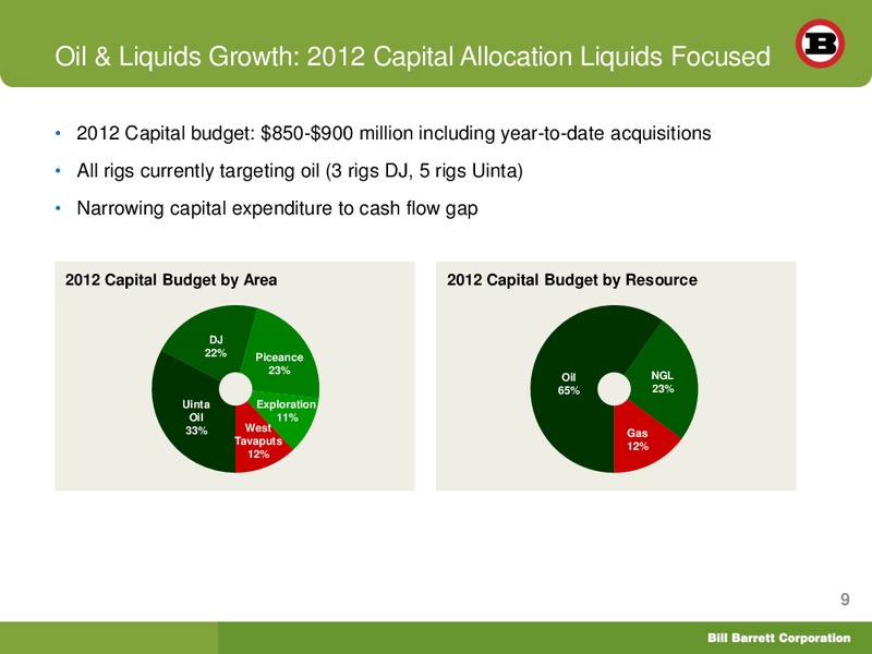 EnerComs The Oil and Gas Conference 2012 – Bill Barrett Corp. – slide 8