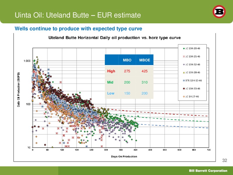 EnerComs The Oil and Gas Conference 2012 – Bill Barrett Corp. – slide 31