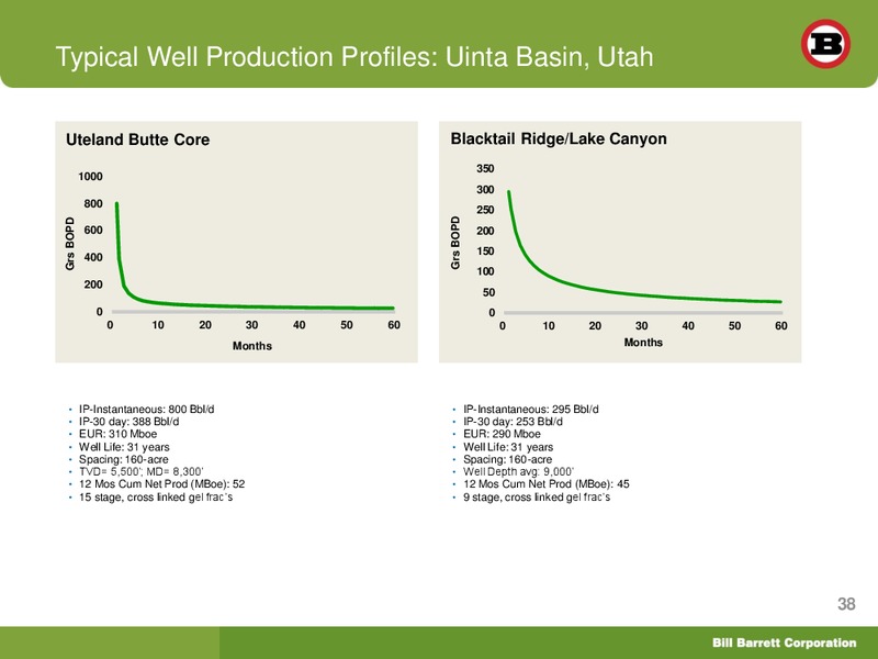 EnerComs The Oil and Gas Conference 2012 – Bill Barrett Corp. – slide 37