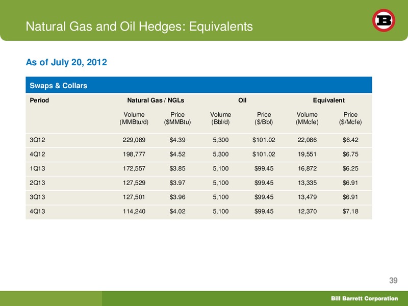 EnerComs The Oil and Gas Conference 2012 – Bill Barrett Corp. – slide 38