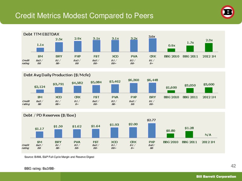 EnerComs The Oil and Gas Conference 2012 – Bill Barrett Corp. – slide 41