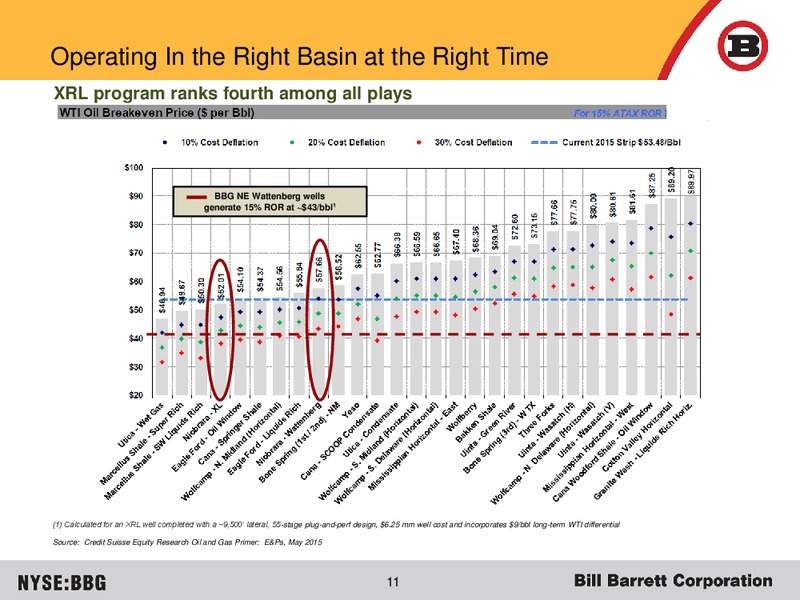 EnerCom 2015 Conference – Bill Barrett Corp. – slide 10