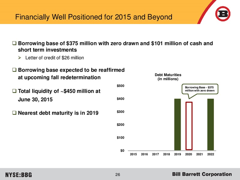 EnerCom 2015 Conference – Bill Barrett Corp. – slide 25