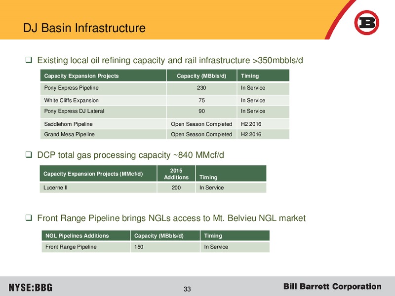 EnerCom 2015 Conference – Bill Barrett Corp. – slide 32