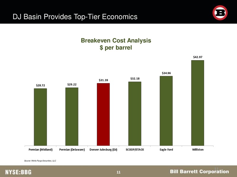 Barclays CEO Energy Power Conference – Bill Barrett Corp. – slide 10