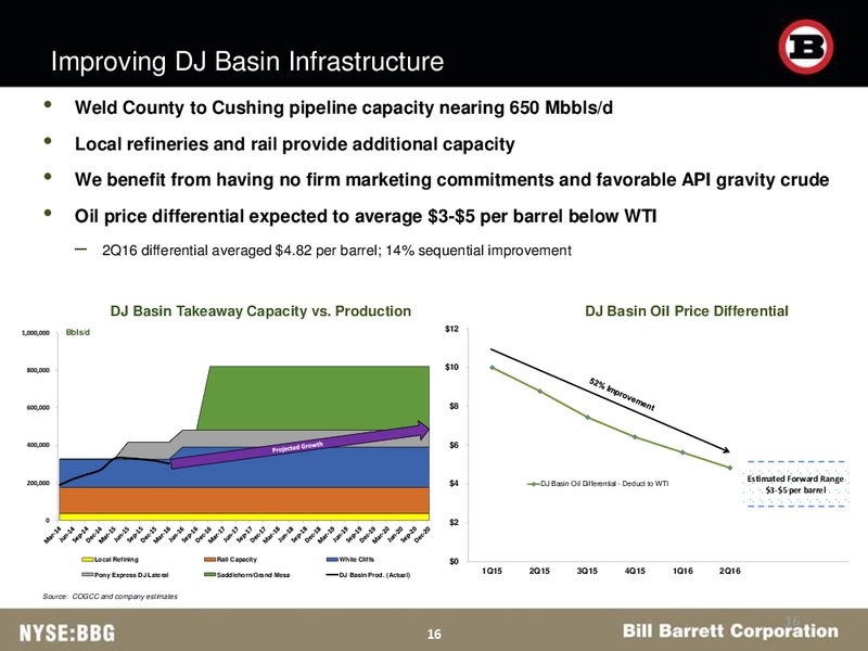 Barclays CEO Energy Power Conference – Bill Barrett Corp. – slide 15