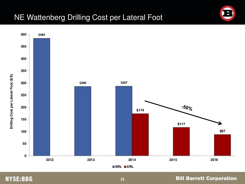 Barclays CEO Energy Power Conference – Bill Barrett Corp. – slide 20