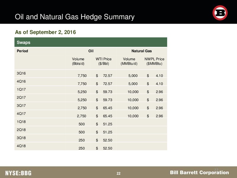 Barclays CEO Energy Power Conference – Bill Barrett Corp. – slide 21