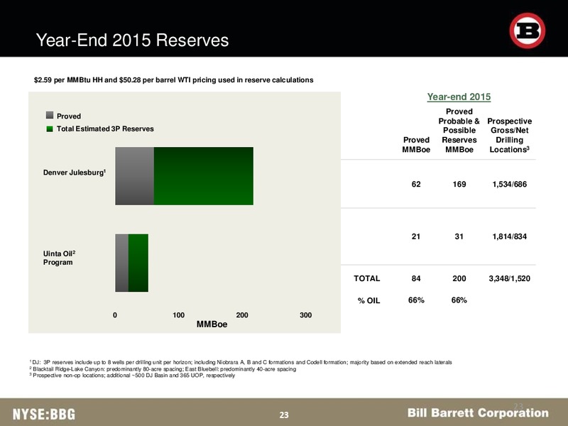 Barclays CEO Energy Power Conference – Bill Barrett Corp. – slide 22