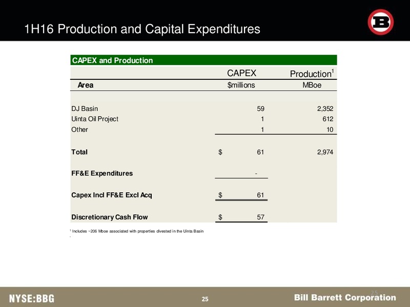 Barclays CEO Energy Power Conference – Bill Barrett Corp. – slide 24