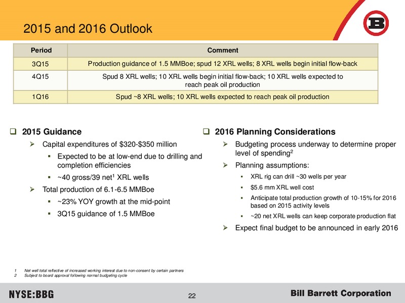 Barclays Capital CEO Energy Power Conference – Bill Barrett Corp. – slide 18