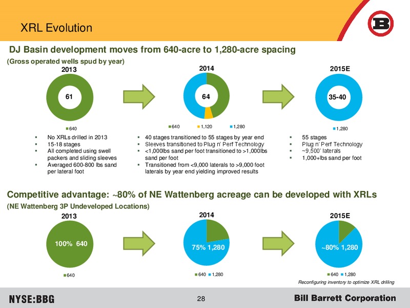 Barclays Capital CEO Energy Power Conference – Bill Barrett Corp. – slide 23