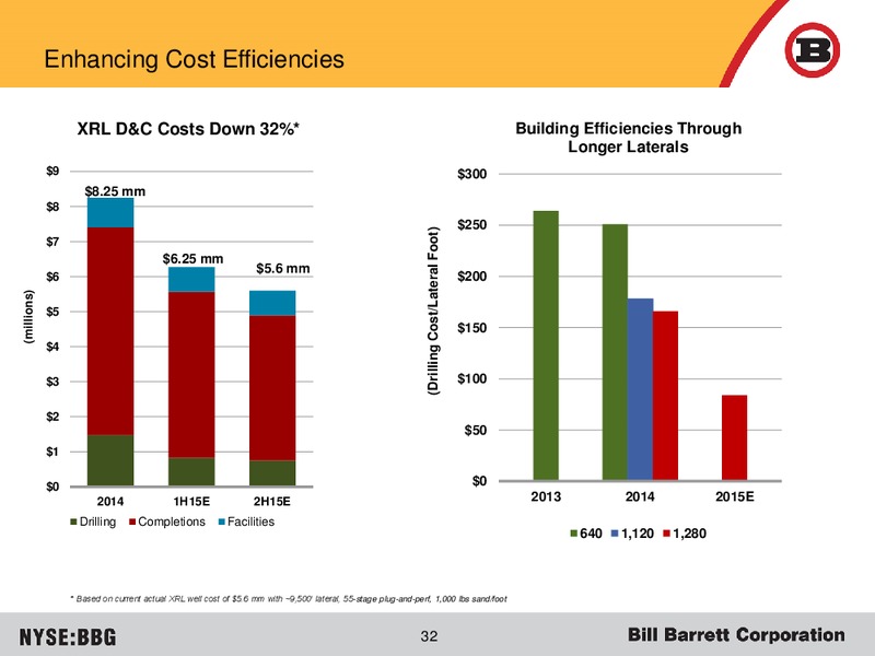 Barclays Capital CEO Energy Power Conference – Bill Barrett Corp. – slide 27