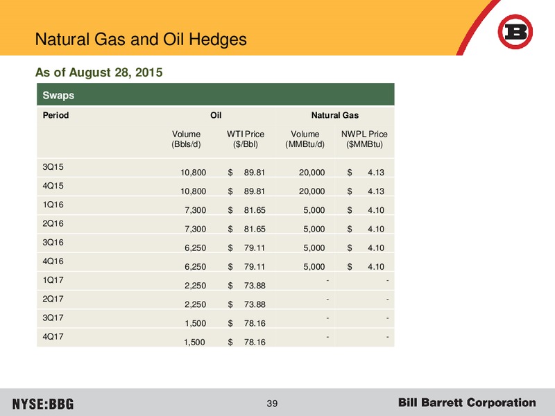 Barclays Capital CEO Energy Power Conference – Bill Barrett Corp. – slide 33