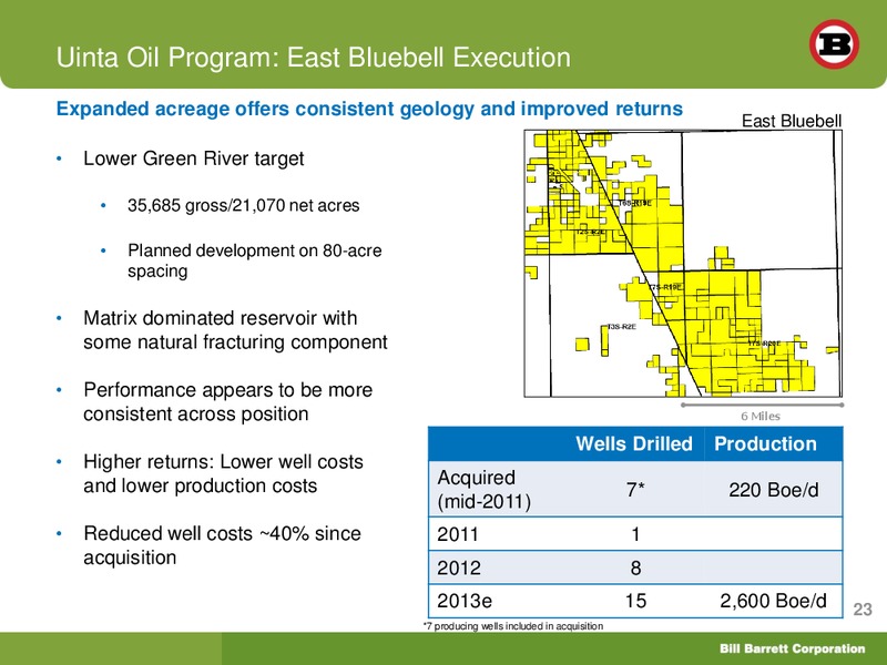 Barclays Capital CEO Energy Power Conference – Bill Barrett Corp. – slide 22