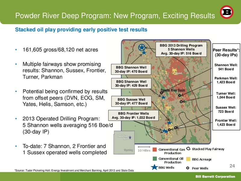 Barclays Capital CEO Energy Power Conference – Bill Barrett Corp. – slide 23