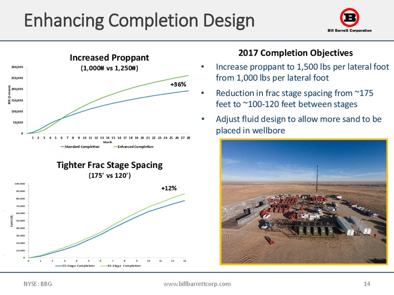 September 2017 Corporate Update – Bill Barrett Corp. – slide 13
