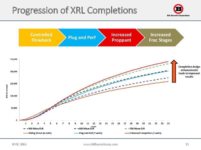 September 2017 Corporate Update – Bill Barrett Corp. – slide 14