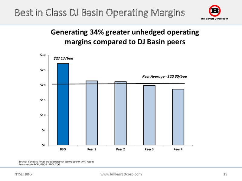 September 2017 Corporate Update – Bill Barrett Corp. – slide 18