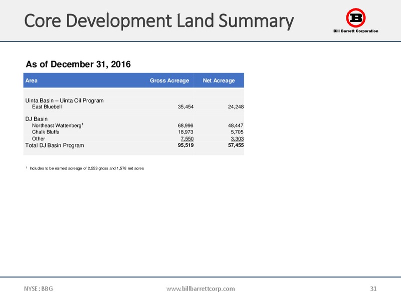 September 2017 Corporate Update – Bill Barrett Corp. – slide 30