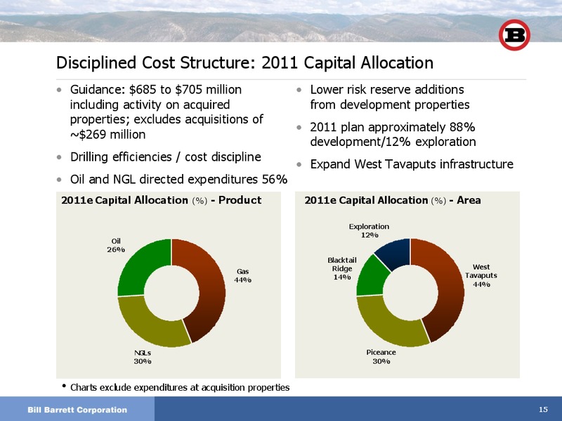 IPAAs 9th Annual Oil and Gas Investment Symposium – Bill Barrett Corp. – slide 14