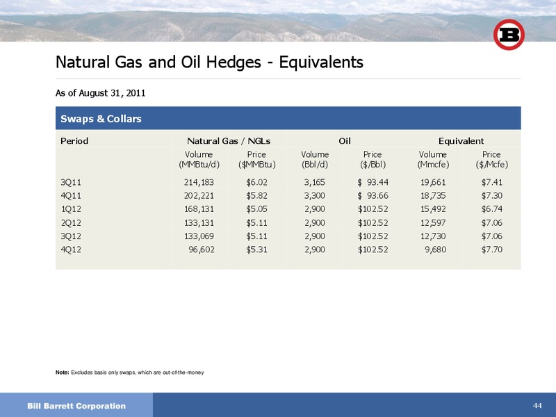 IPAAs 9th Annual Oil and Gas Investment Symposium – Bill Barrett Corp. – slide 43