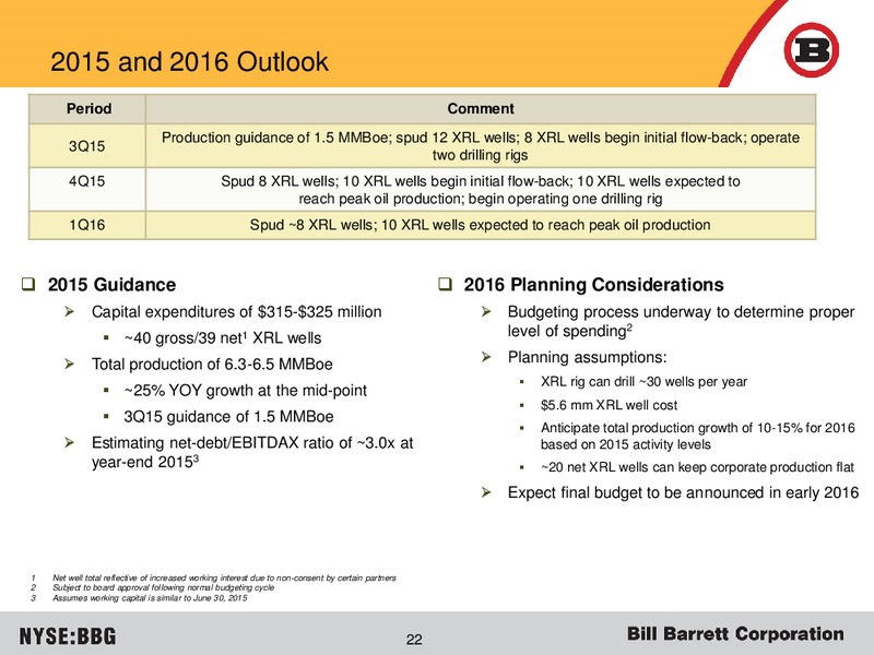 Deutsche Bank 1x1 Corporate Days – Bill Barrett Corp. – slide 21