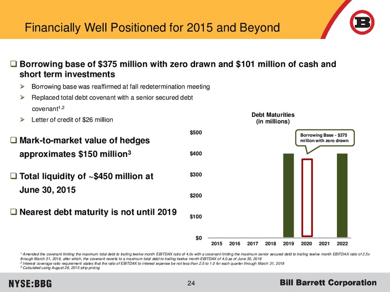 Deutsche Bank 1x1 Corporate Days – Bill Barrett Corp. – slide 23