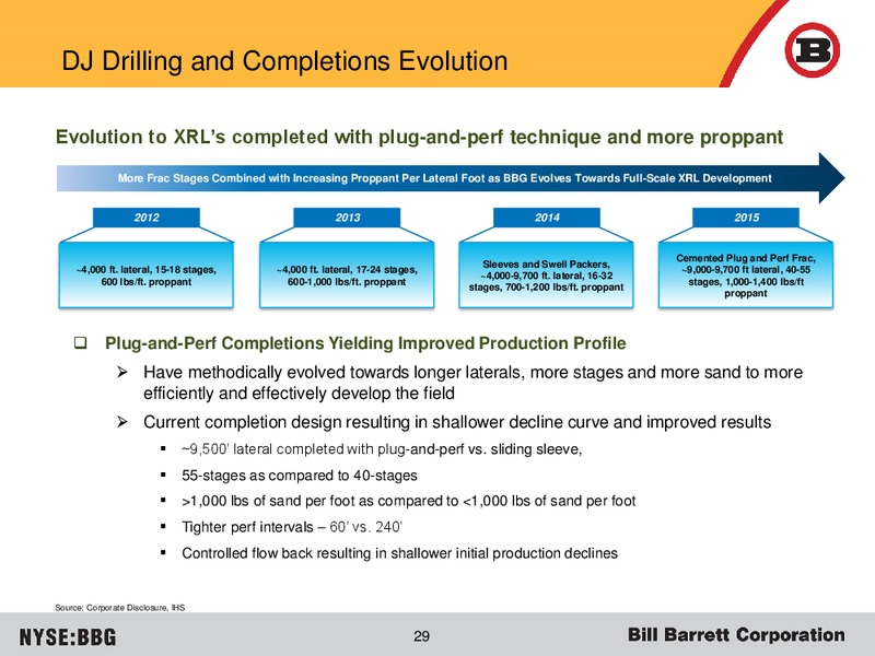 Deutsche Bank 1x1 Corporate Days – Bill Barrett Corp. – slide 28