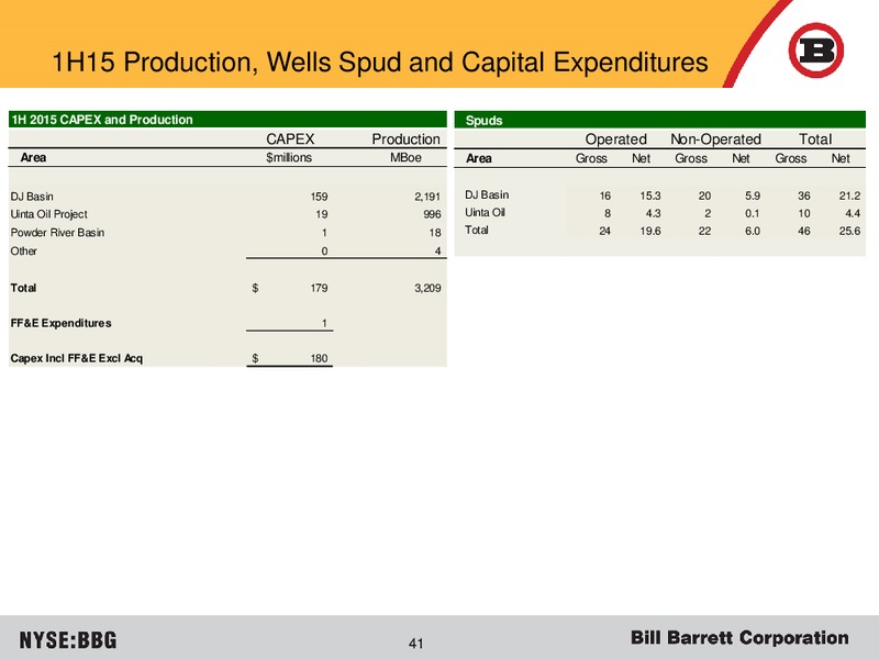 Deutsche Bank 1x1 Corporate Days – Bill Barrett Corp. – slide 40