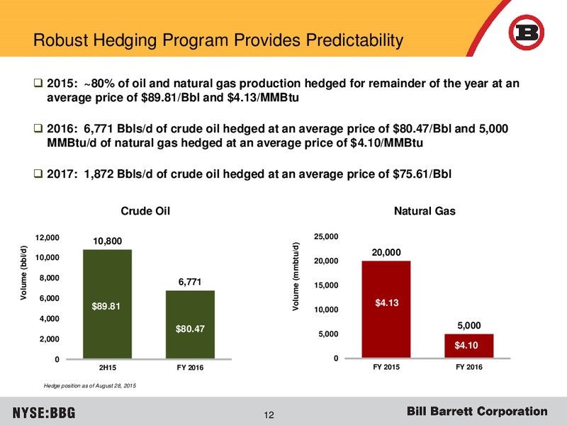 Deutsche Bank Leverage Finance Conference – Bill Barrett Corp. – slide 11