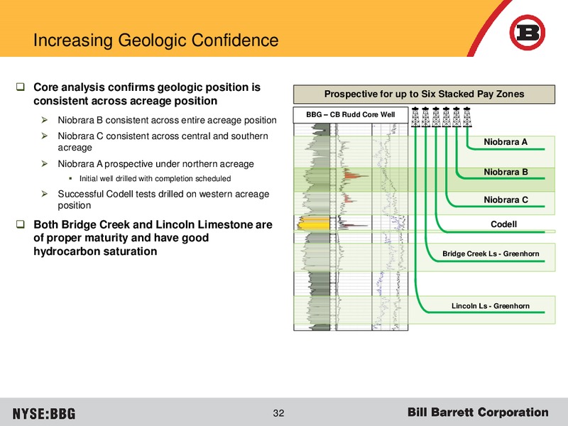 Deutsche Bank Leverage Finance Conference – Bill Barrett Corp. – slide 31