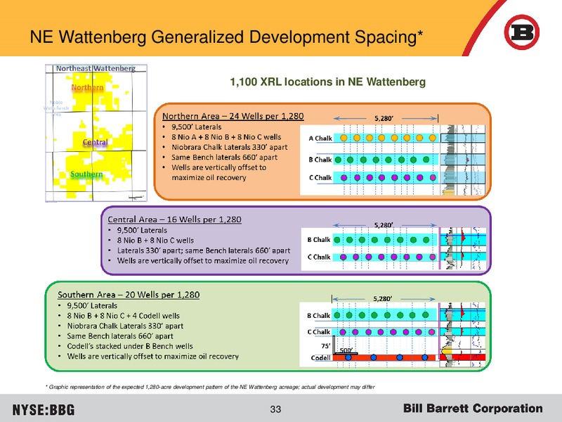 Deutsche Bank Leverage Finance Conference – Bill Barrett Corp. – slide 32