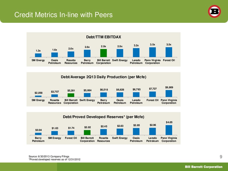 Deutsche Bank 21st Annual Leveraged Finance Conference – Bill Barrett Corp. – slide 8