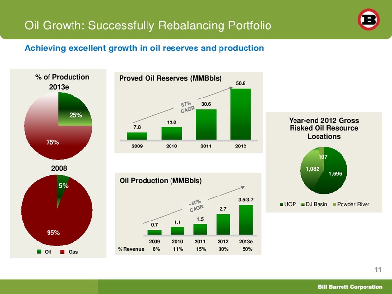 Deutsche Bank 21st Annual Leveraged Finance Conference – Bill Barrett Corp. – slide 10