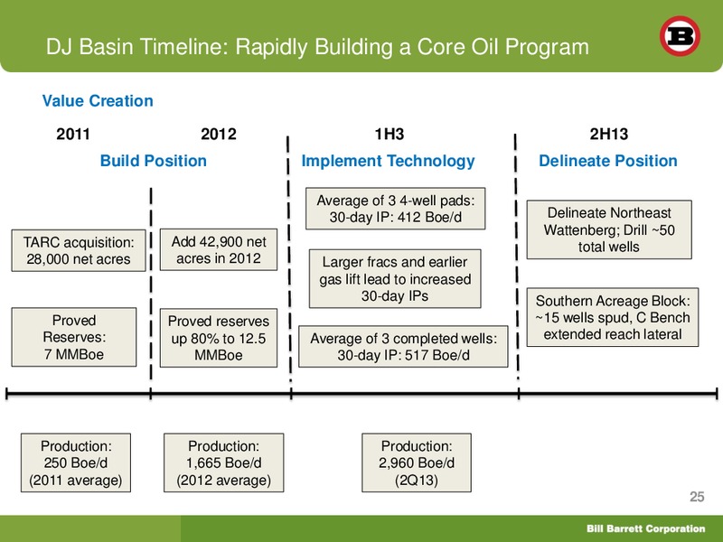 Deutsche Bank 21st Annual Leveraged Finance Conference – Bill Barrett Corp. – slide 24
