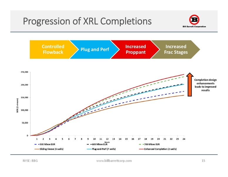 October 2017 Corporate Presentation – Bill Barrett Corp. – slide 14