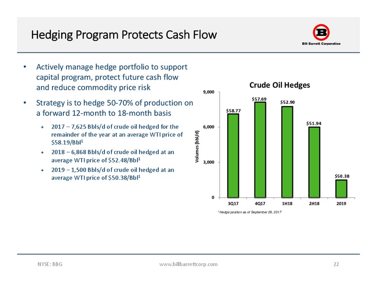 October 2017 Corporate Presentation – Bill Barrett Corp. – slide 21