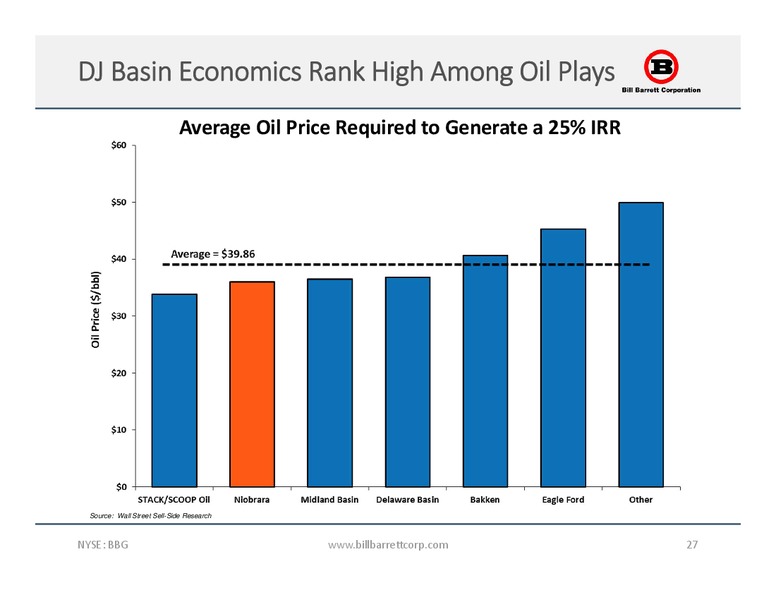 October 2017 Corporate Presentation – Bill Barrett Corp. – slide 26