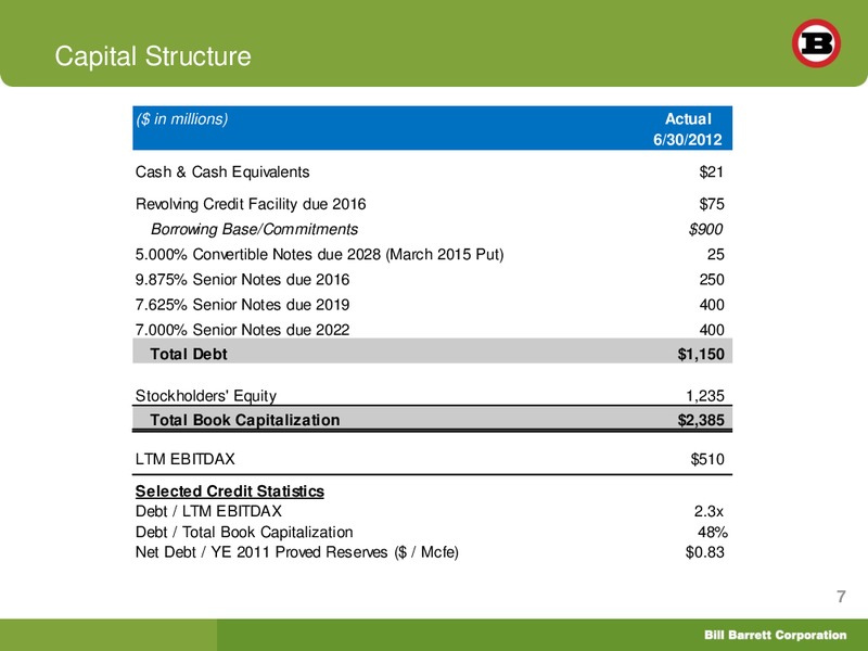 Deutsche Bank Securities 20th Annual Leveraged Finance Conference – Bill Barrett Corp. – slide 6