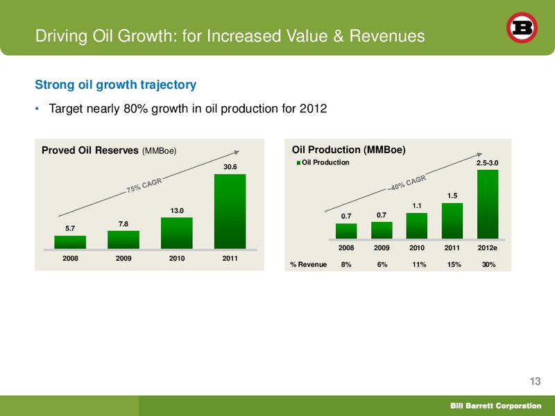 Deutsche Bank Securities 20th Annual Leveraged Finance Conference – Bill Barrett Corp. – slide 12