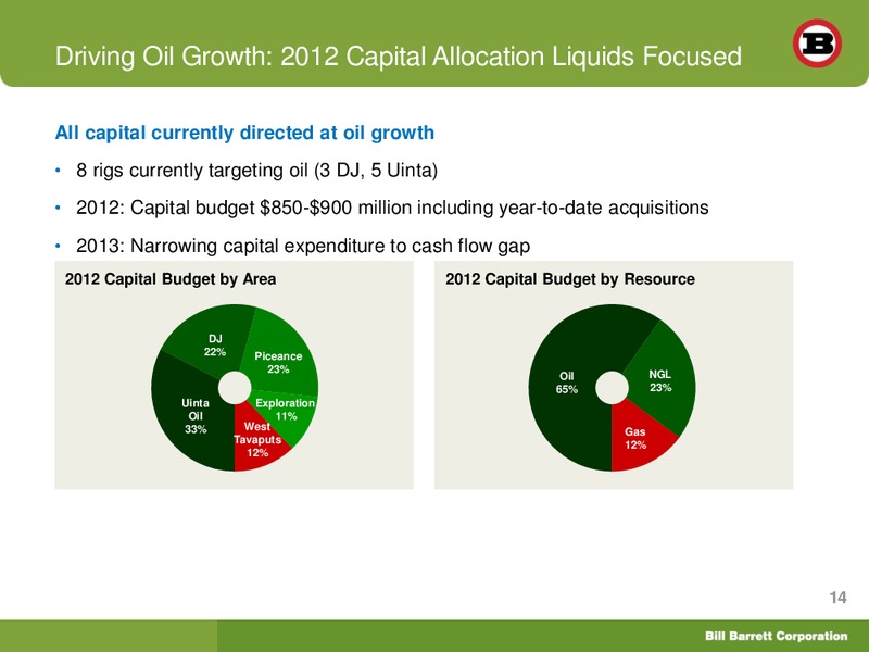 Deutsche Bank Securities 20th Annual Leveraged Finance Conference – Bill Barrett Corp. – slide 13