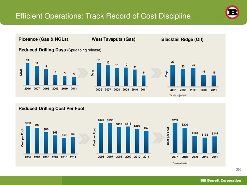 Deutsche Bank Securities 20th Annual Leveraged Finance Conference – Bill Barrett Corp. – slide 27