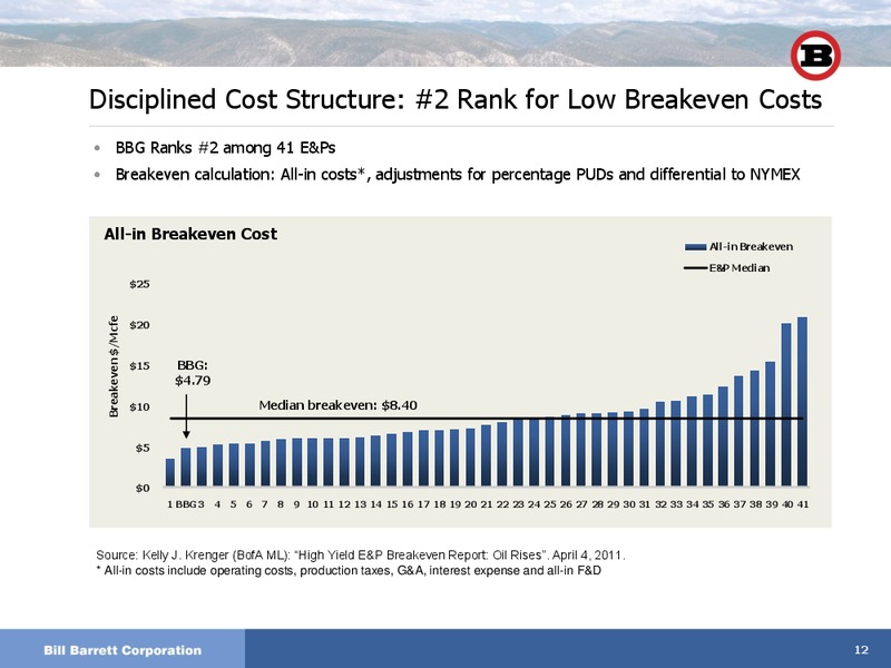 Deutsche Banks 19th Annual Leveraged Finance Conference – Bill Barrett Corp. – slide 11