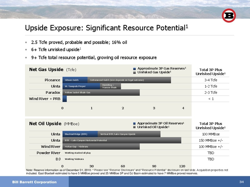Deutsche Banks 19th Annual Leveraged Finance Conference – Bill Barrett Corp. – slide 33
