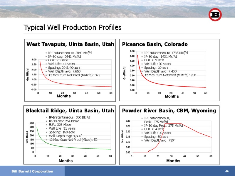 Deutsche Banks 19th Annual Leveraged Finance Conference – Bill Barrett Corp. – slide 45