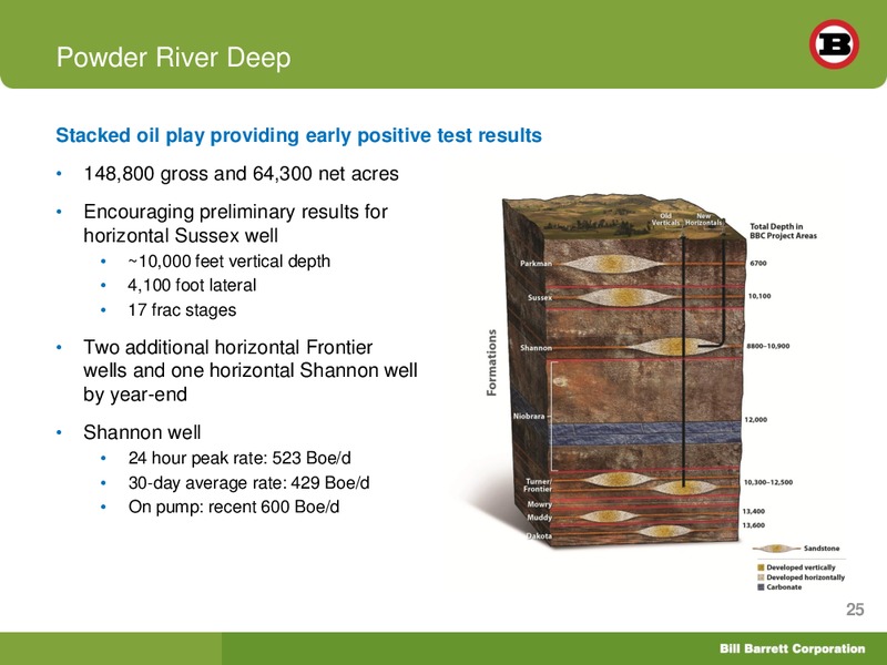 BofA Merrill Lynch Global Energy Conference 2012 – Bill Barrett Corp. – slide 24
