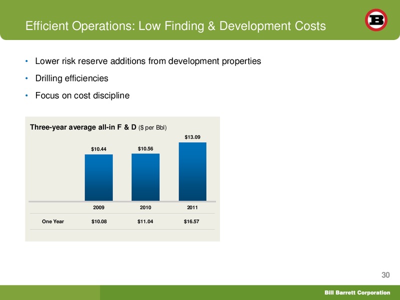 BofA Merrill Lynch Global Energy Conference 2012 – Bill Barrett Corp. – slide 29