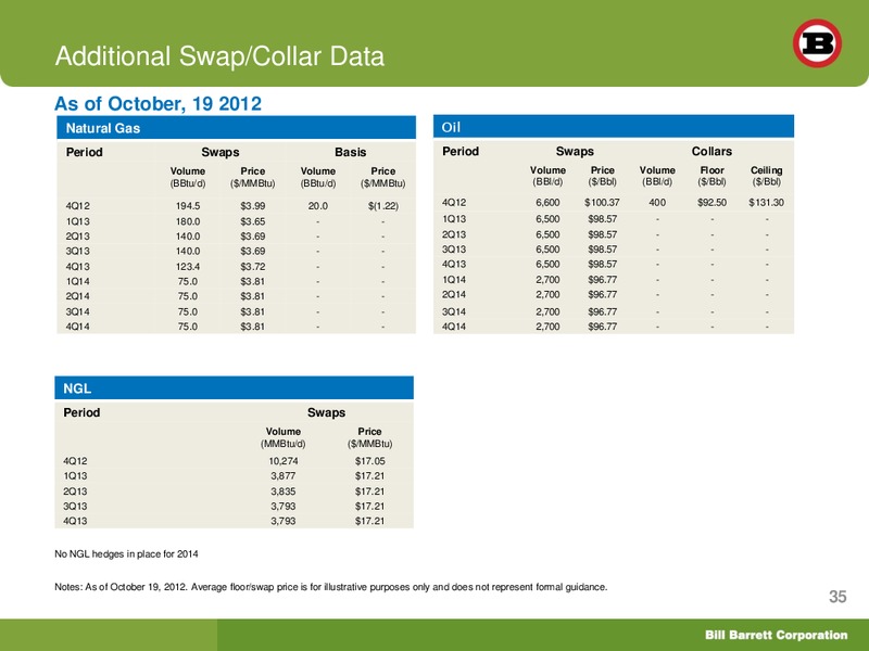 BofA Merrill Lynch Global Energy Conference 2012 – Bill Barrett Corp. – slide 34